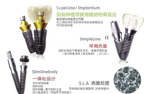 不同植体特点图 不同植体特点图